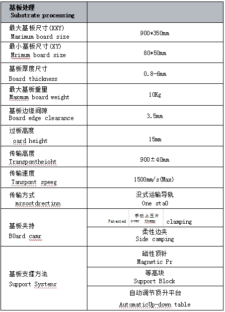 H900全自動(dòng)錫膏印刷機(jī)8.png